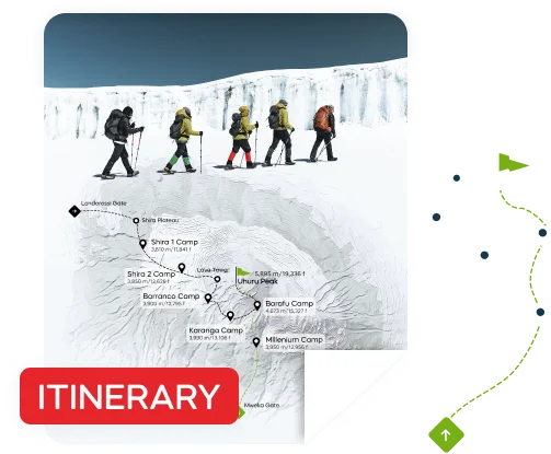 Pogledajte primjer itinerara za Kilimanjaro