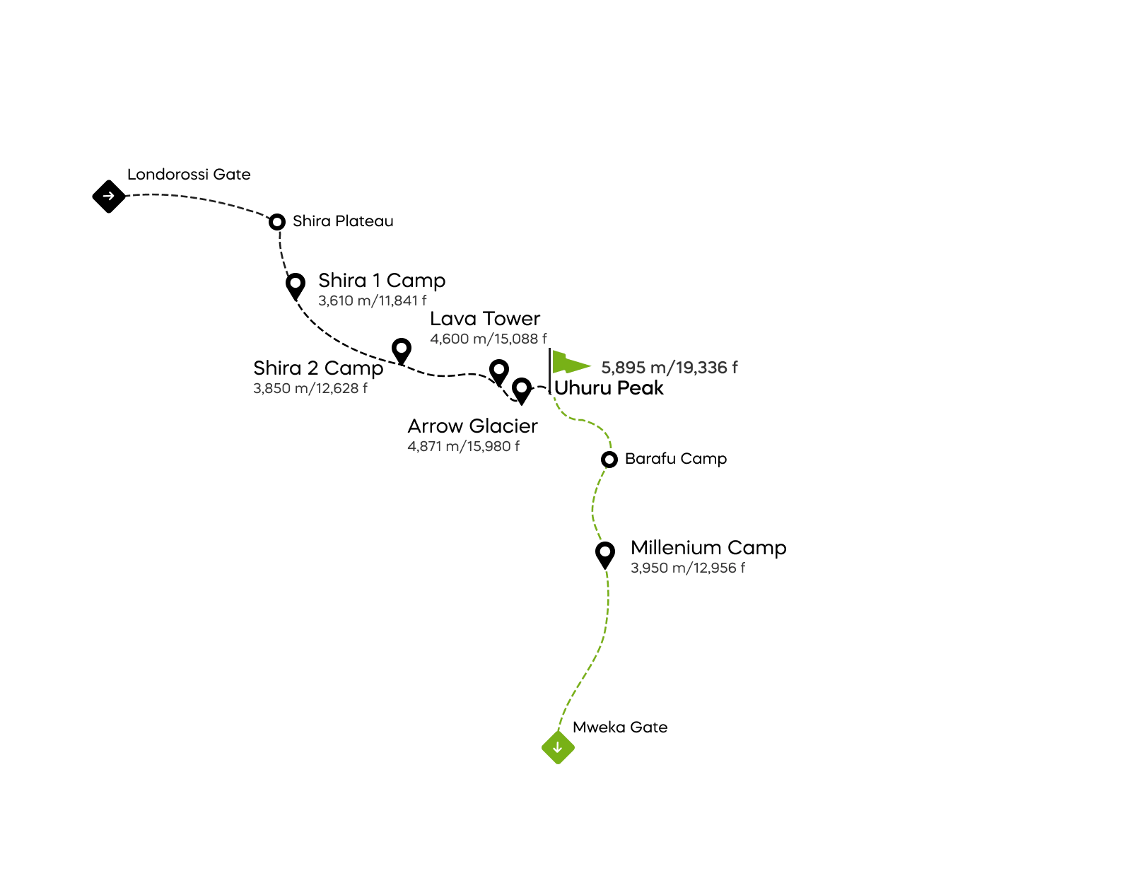 Karta rute Western Breach na Kilimanjaru