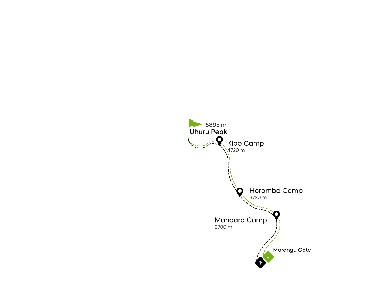 Karta rute Marangu na Kilimanjaru