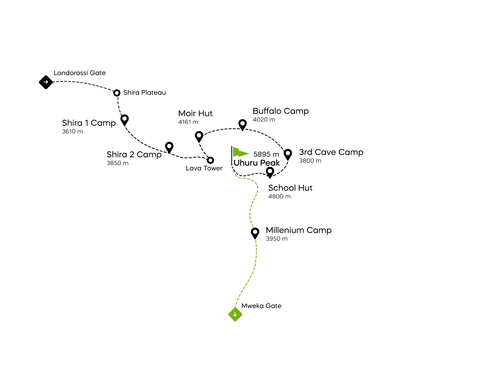 Karta rute Northern Circuit na Kilimanjaru