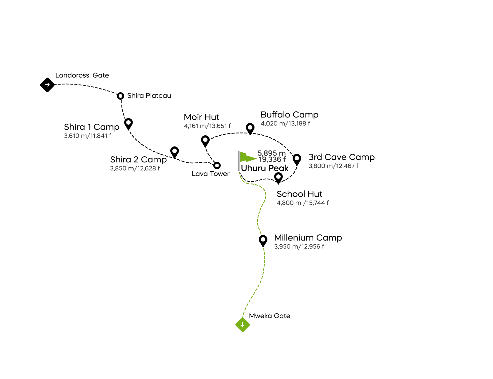 Ruta Northern Circuit – 8 dana