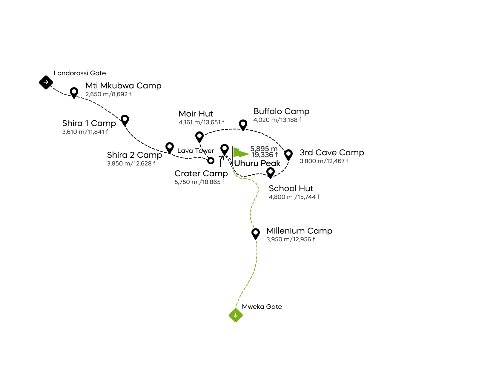 Ruta Northern Circuit s kampiranjem u krateru – 10 dana