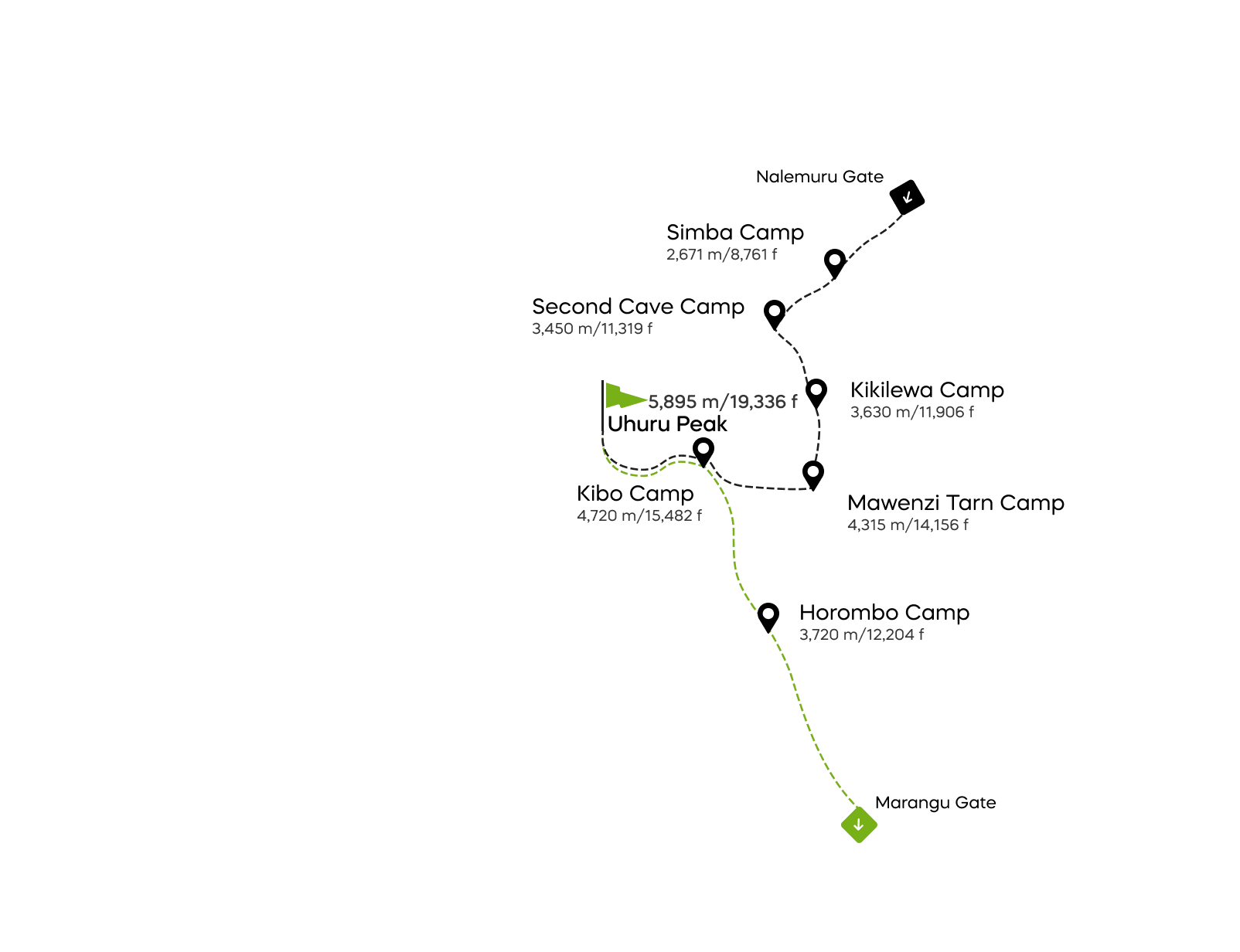 Ruta Rongai – 7 dana