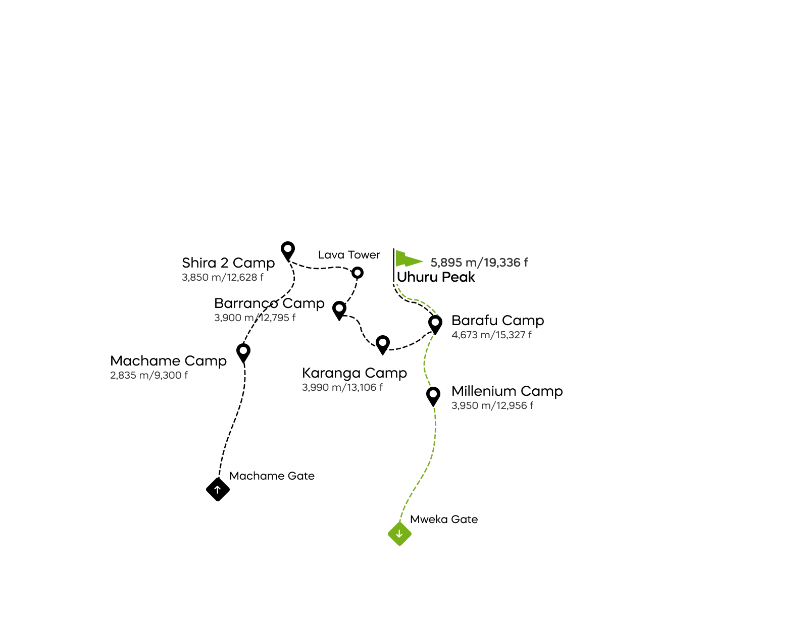 Ruta Machame – 7 dana