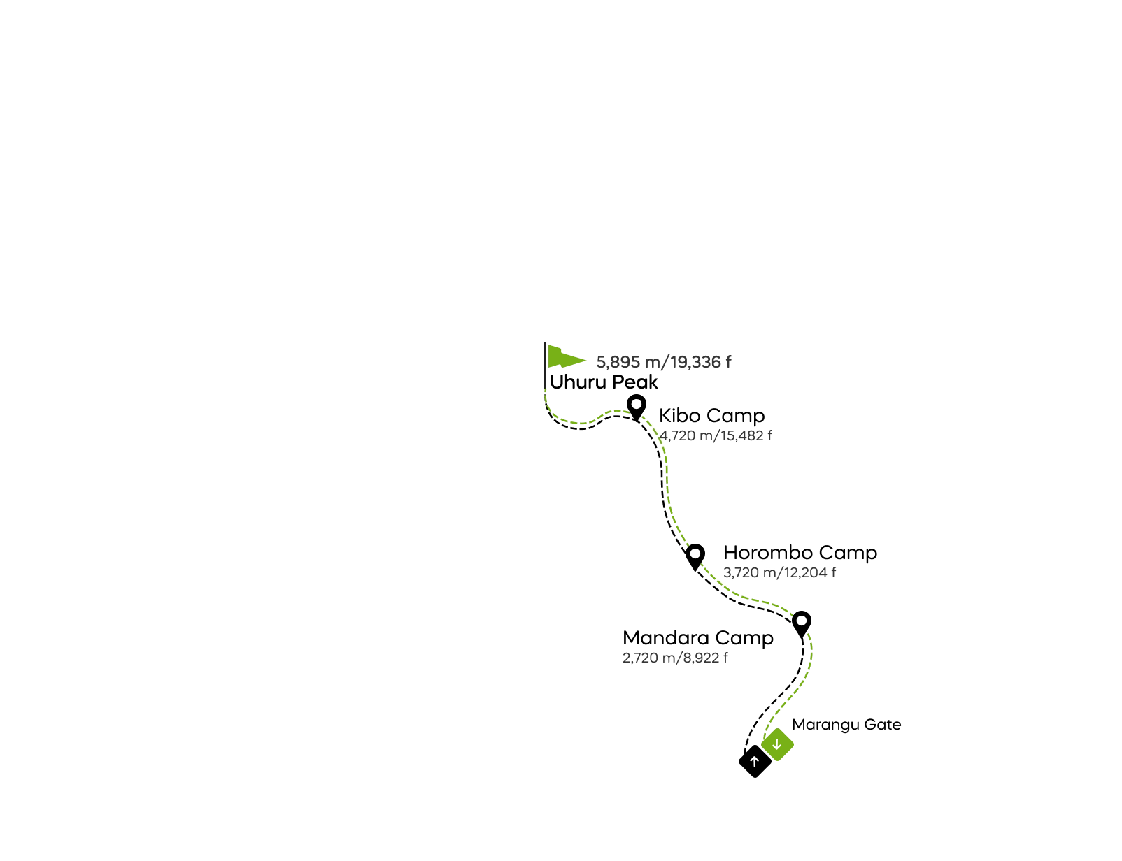 Ruta Marangu – 5 dana