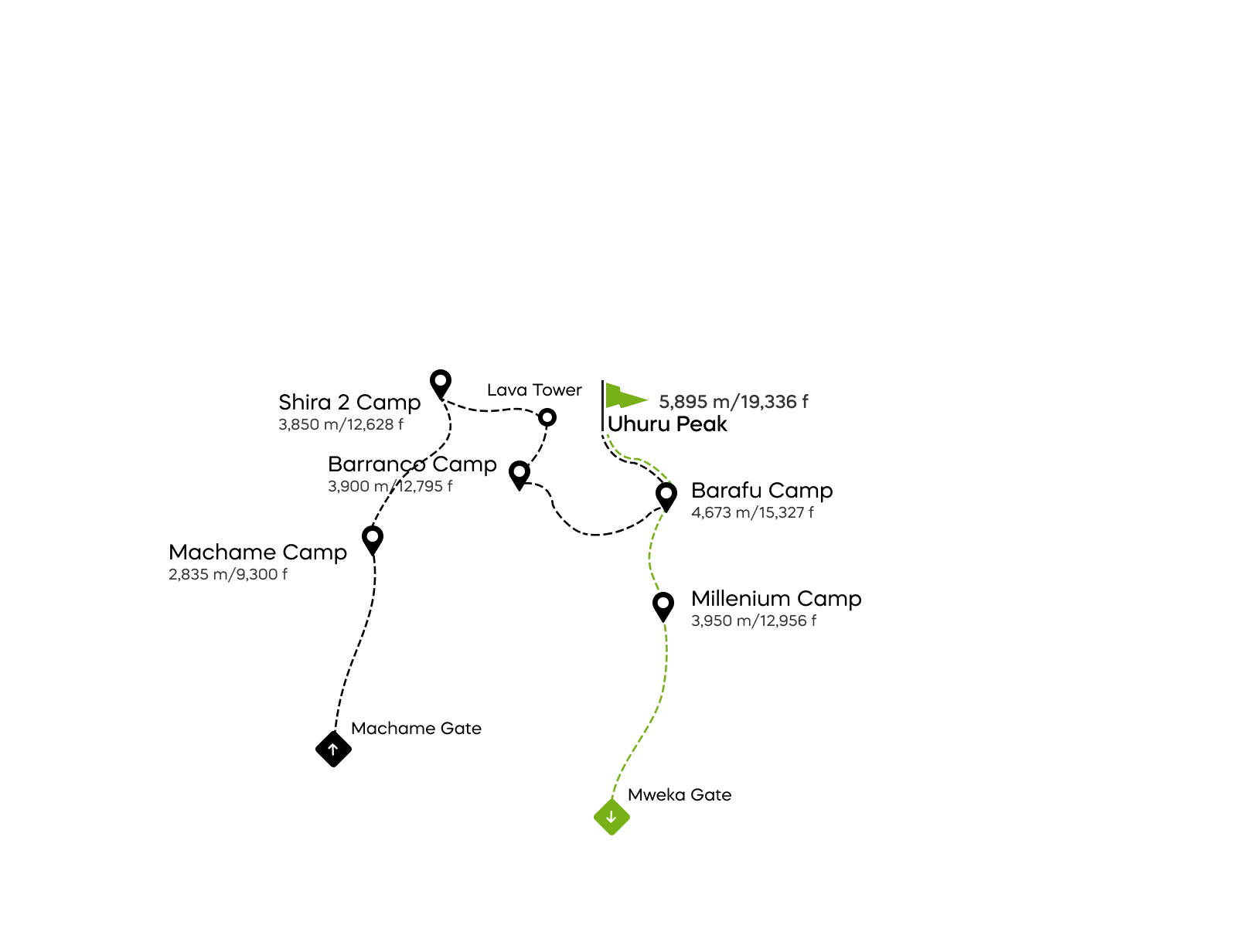 Ruta Machame – 6 dana