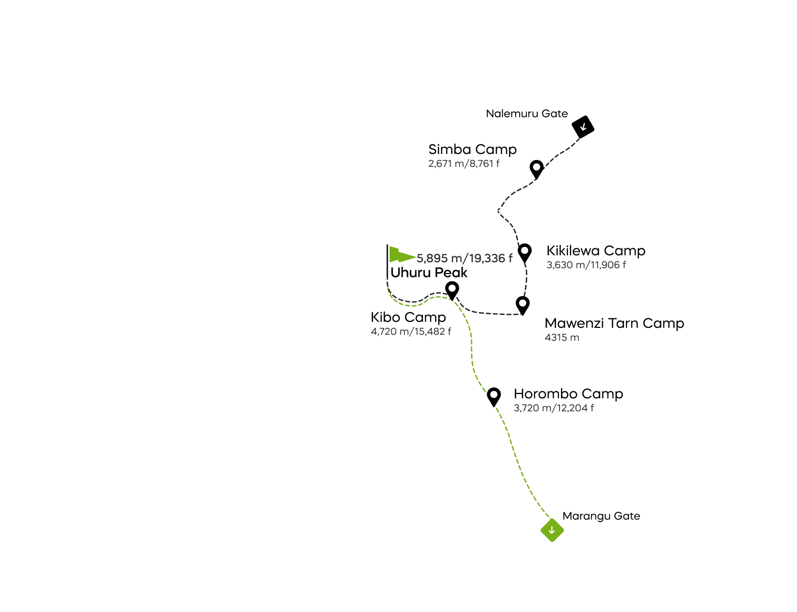 Ruta Rongai – 6 dana